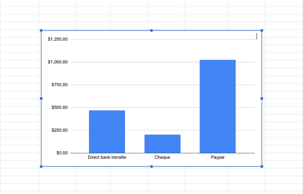 19 payments by customer