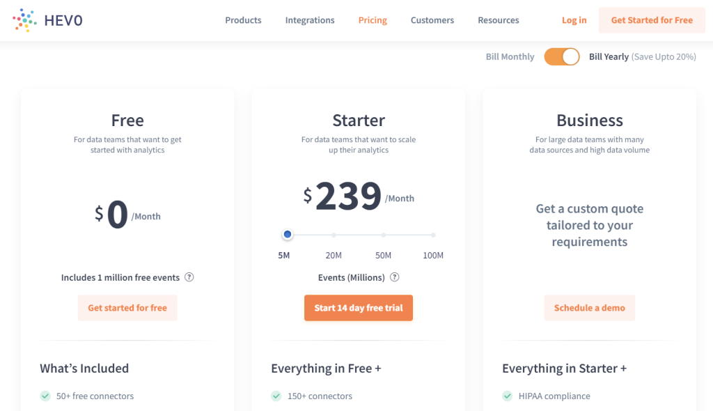 2.1 hevodata pricing