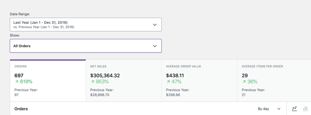 3 metrics comparison