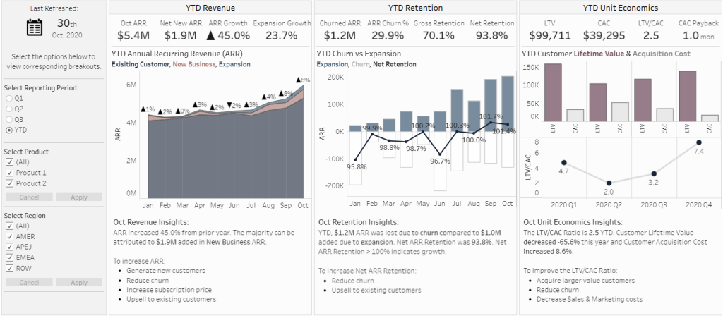 3 saas analytics dashboard