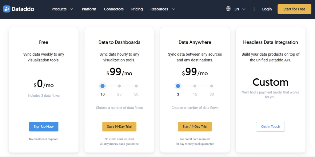 5.1 dataddo pricing