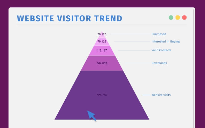 5.Pyramid chart