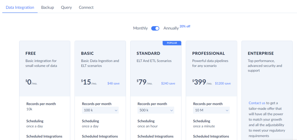 7.1 skyvia pricing