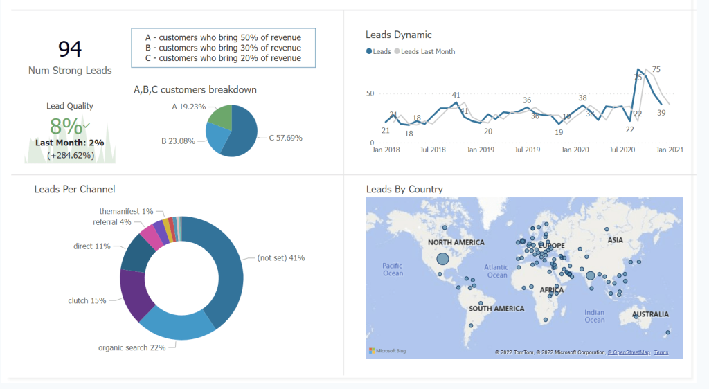 8 customer dashboard