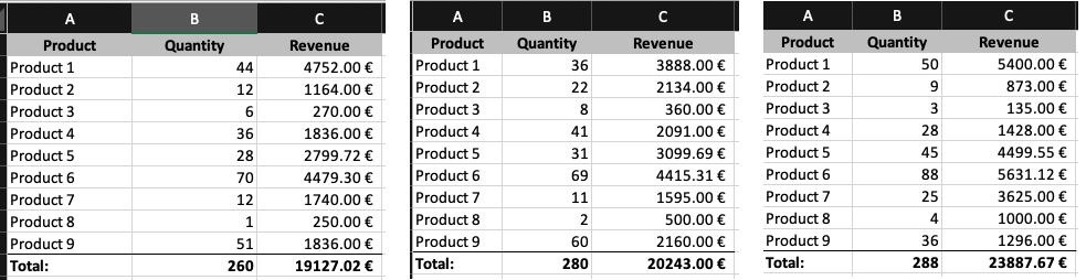 02 excel quarter 1 1
