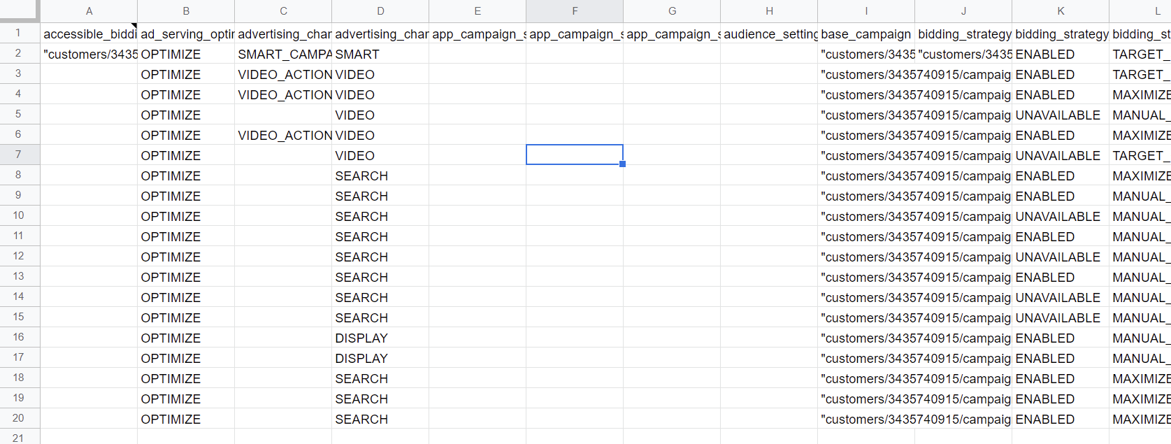 4 google ads ejemplo google sheets