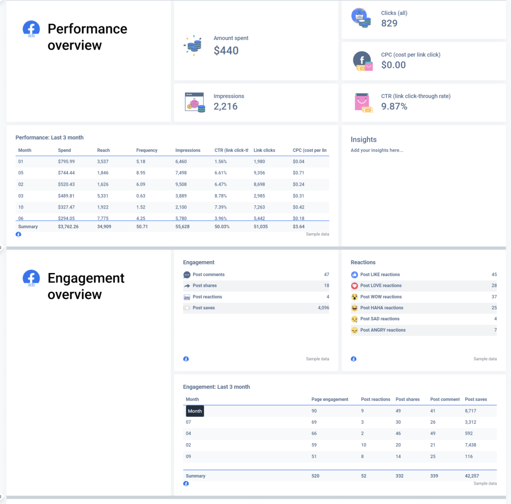Facebook ads report template by Whatagraph