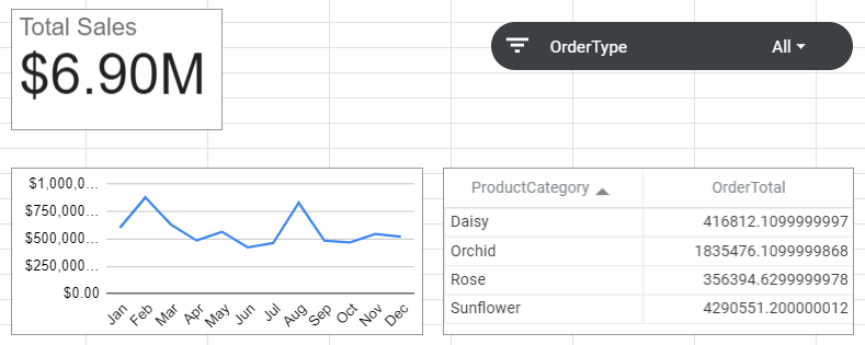 Figure 4.1.1. Google Sheets dashboard example