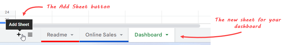 Figure 4.2. The Dashboard sheet