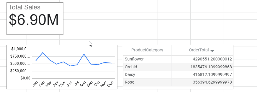 Figure 4.2.3.2. Organizing the charts