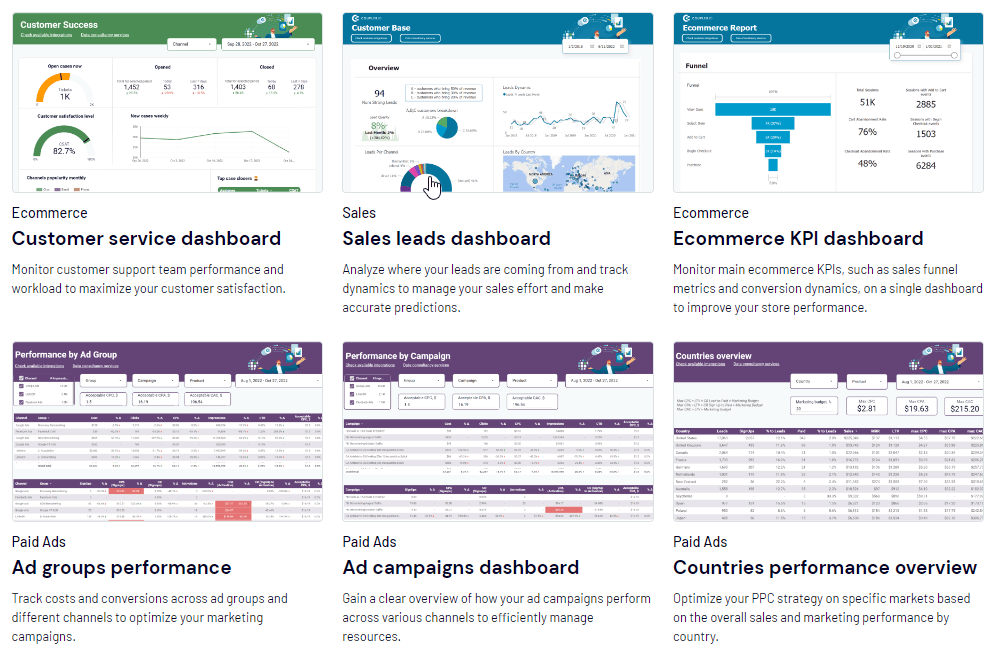Figure 5. Dashboards by Coupler.io