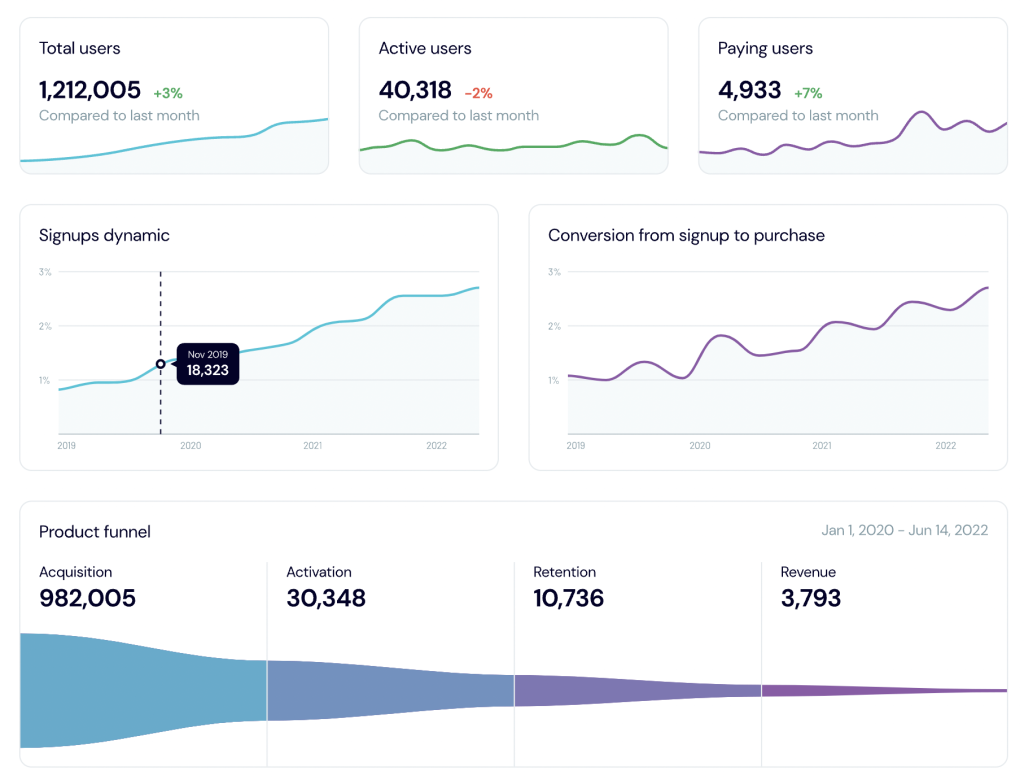 MailTrap case study 2