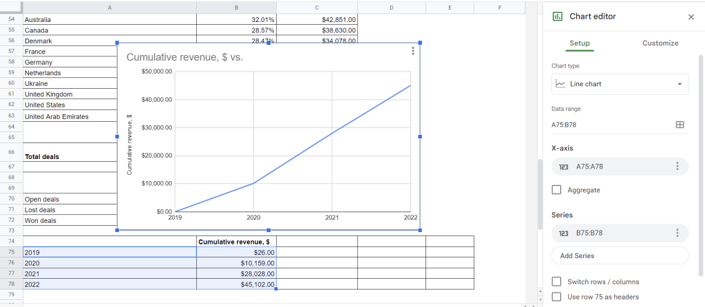 sales dashboard google sheets 2023 cumulative revenue