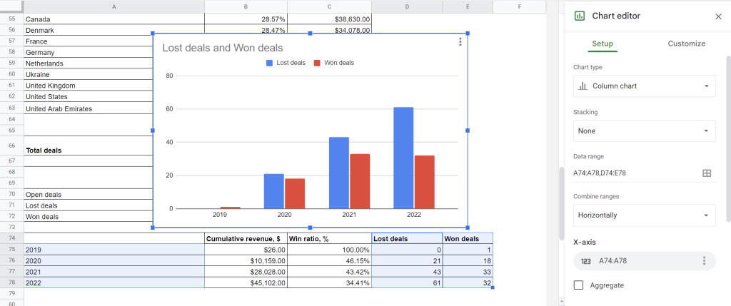 sales dashboard google sheets 2023 lost won deals