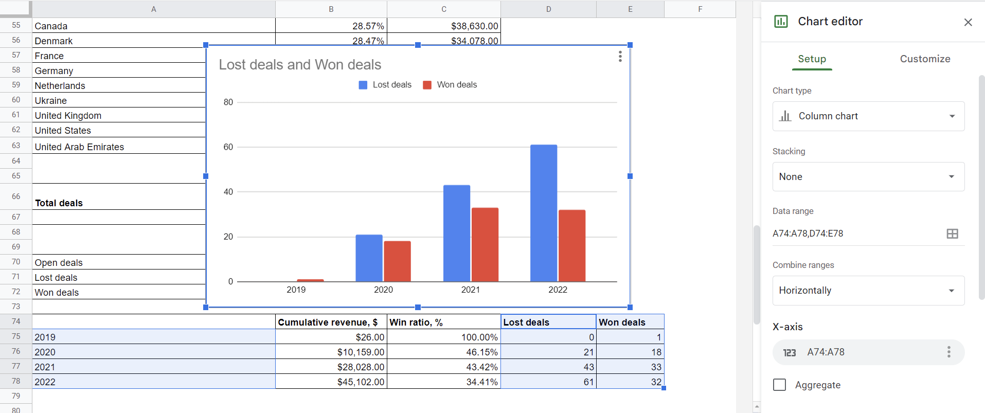 cuadro de mando de ventas google sheets 2023 ofertas perdidas ganadas