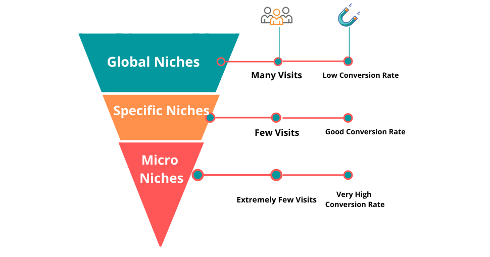 affiliate marketing niches