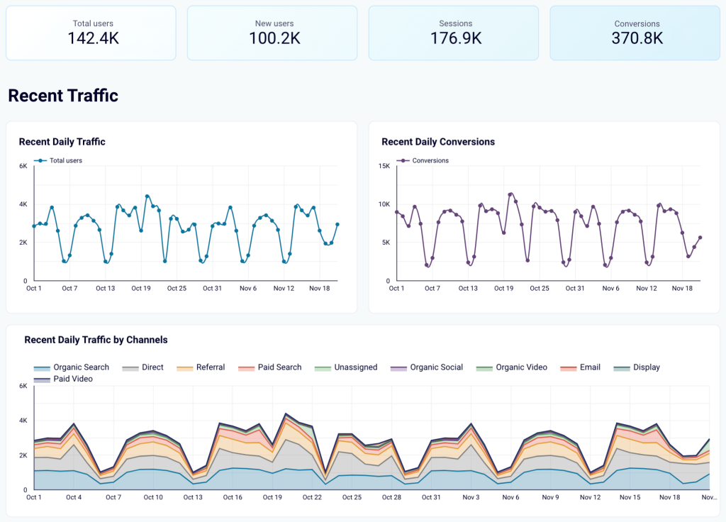 0.10 dashboard