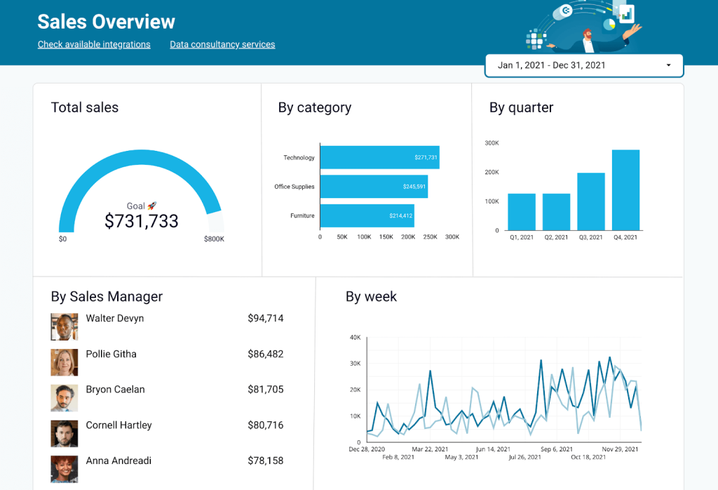 1 sales overview dashboard