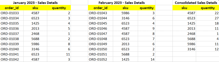 11 consolidate data from multiple ranges in excel