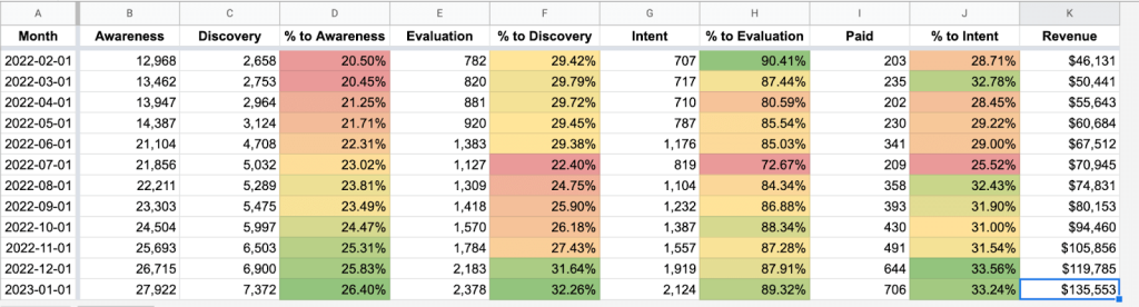 2 sales funnel dashboard