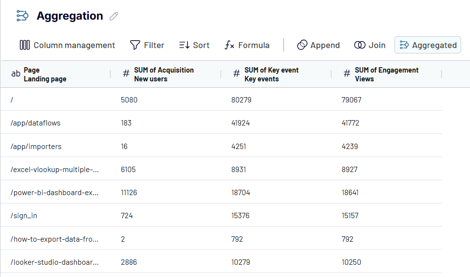 3.4 aggregate coupler example result