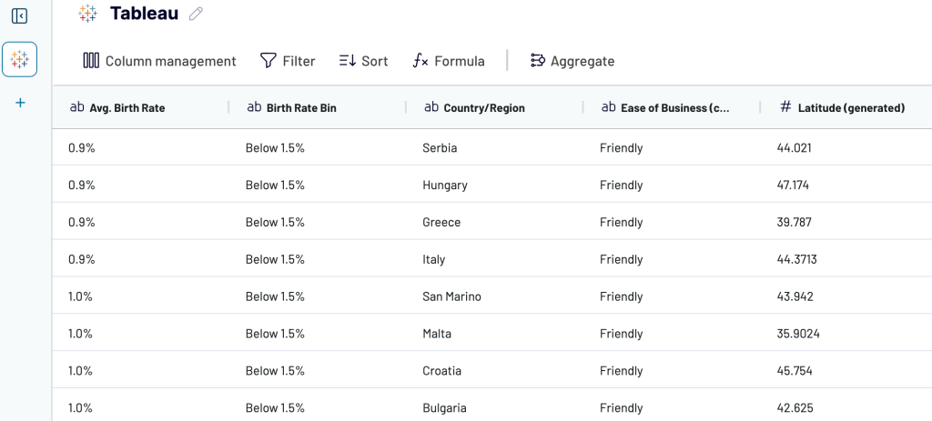 4. Previewing and transforming Tableau data with Coupler.io