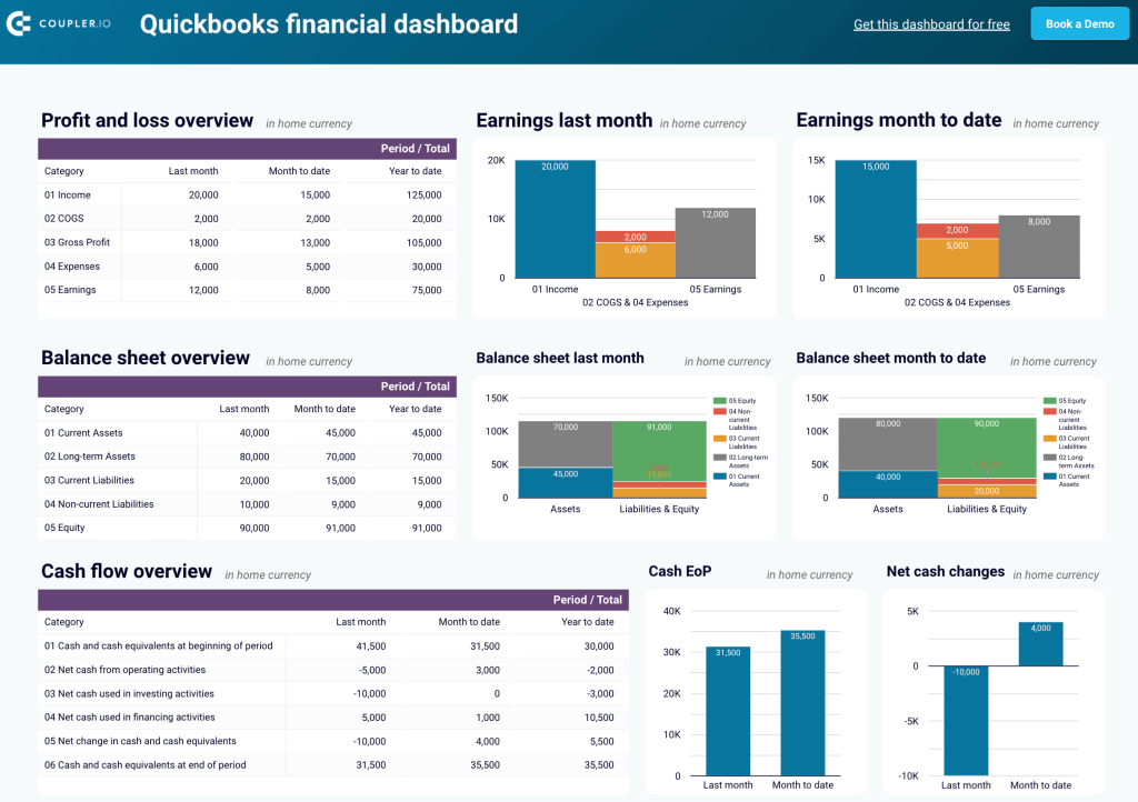 5 dashboard