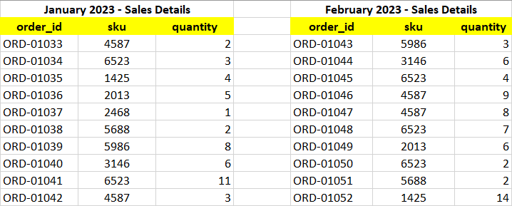 8 consolidate data from multiple ranges in excel