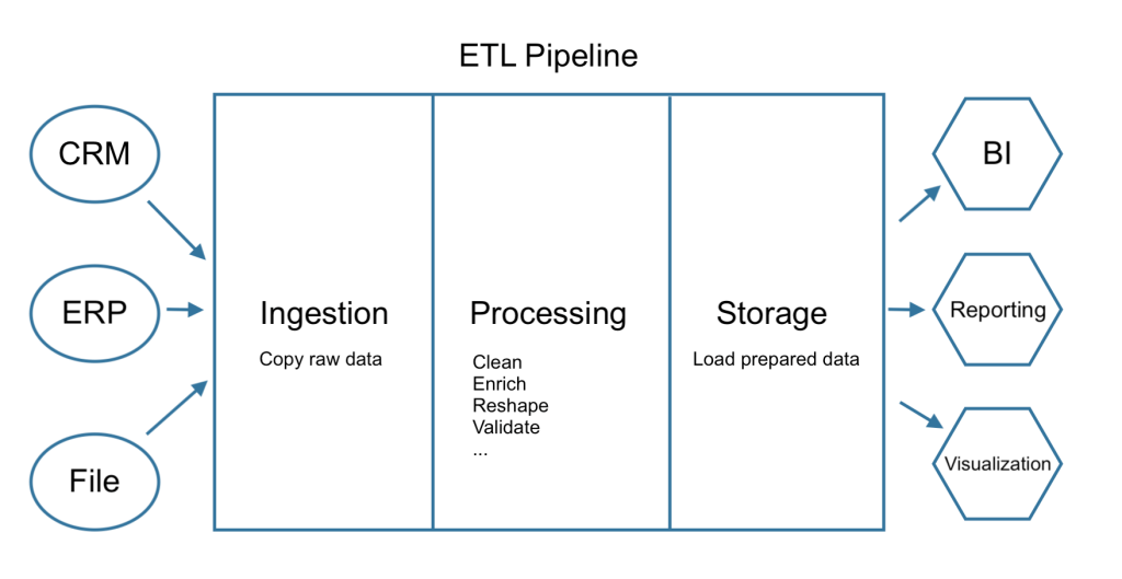 etl architecture diagram