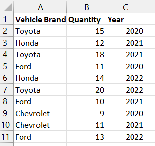 Sample dataset for data consolidation in Excel