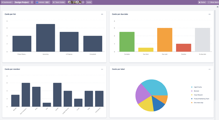 1. Dashboard Trello