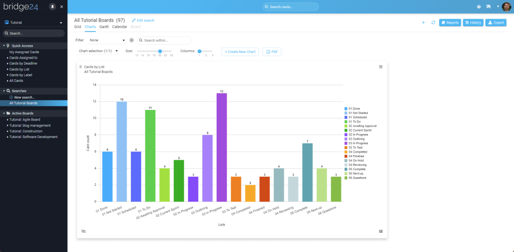 10. Bridge24 Trello Interactive Charts
