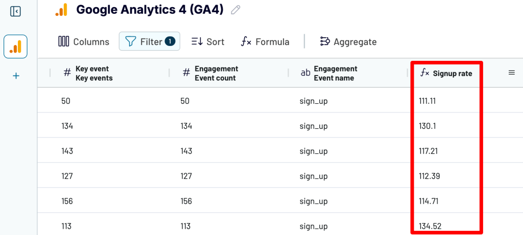 10. Custom signup rate column added to your Google Analytics report