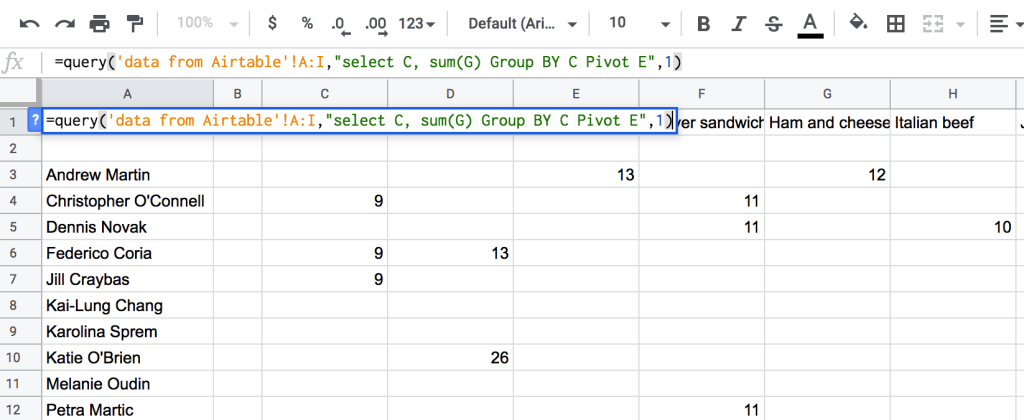 10 PIVOT with Group BY