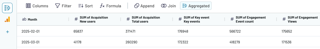 13. Google Analytics metrics summed up per month.png