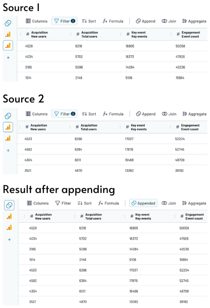 14. Appended Google Analytics data
