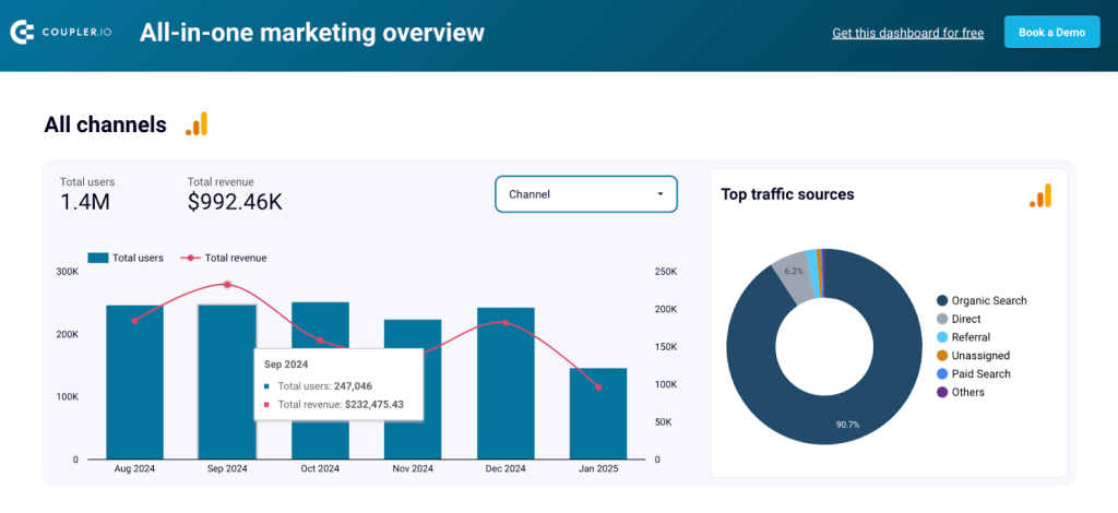 All in one marketing dashboard in Looker Studio