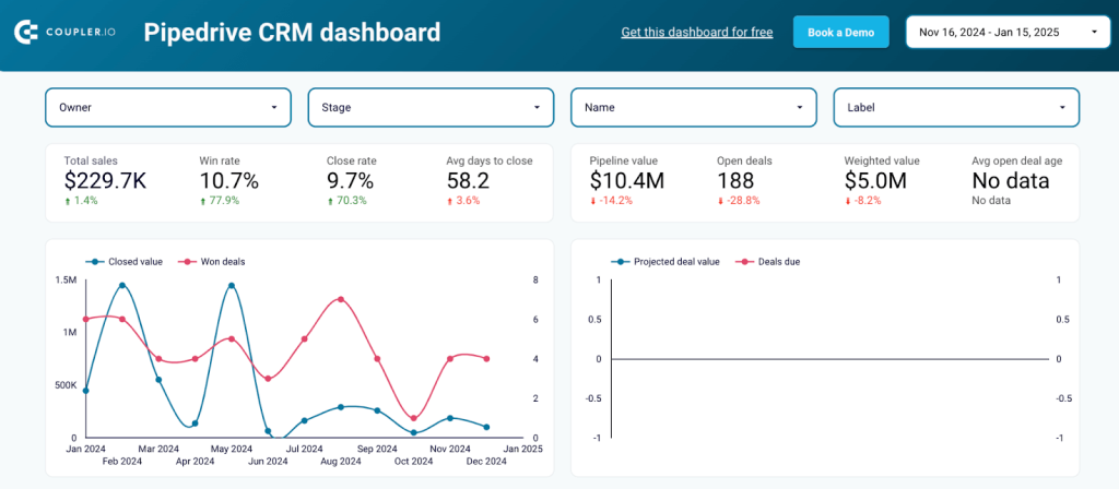 16 crm dashboard