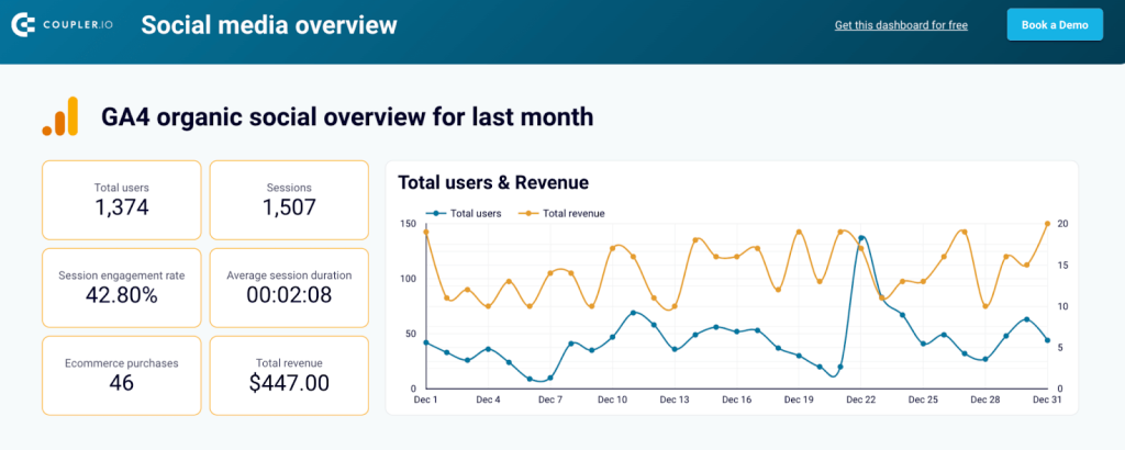18 social media dashboard
