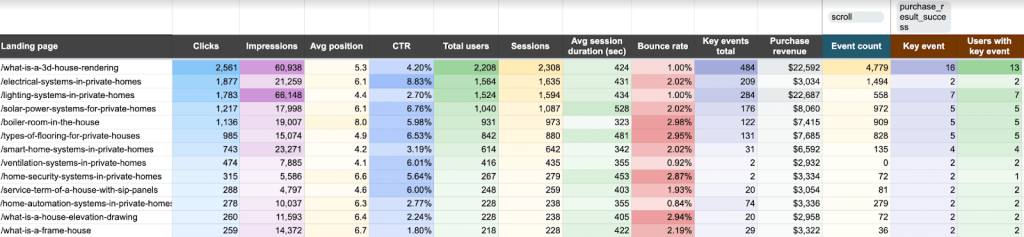 19 seo dashboard