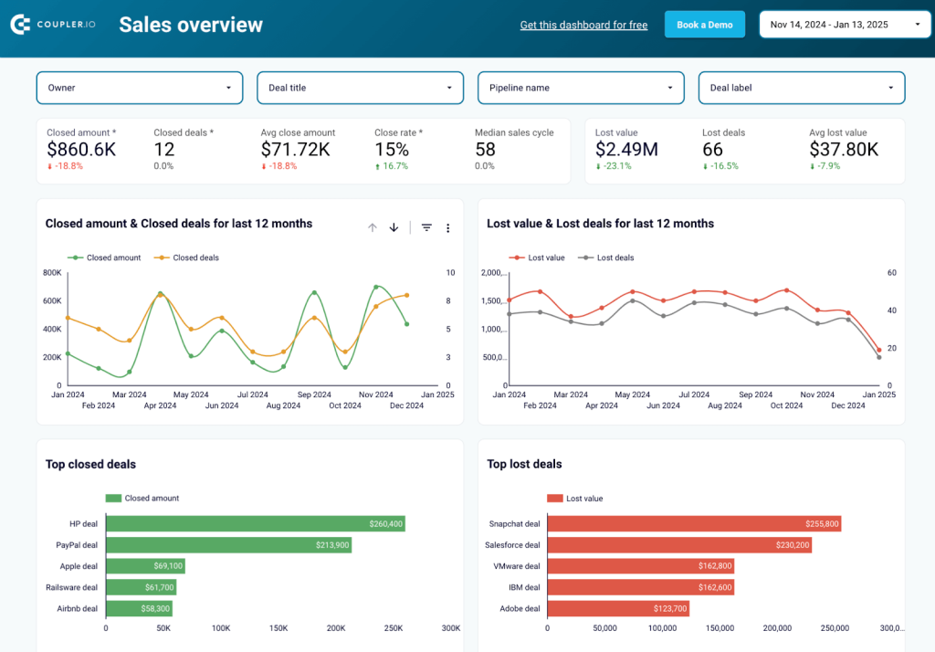 2 sales dashboard LS