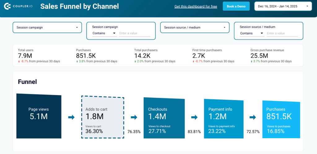 20 ecommerce dashboard