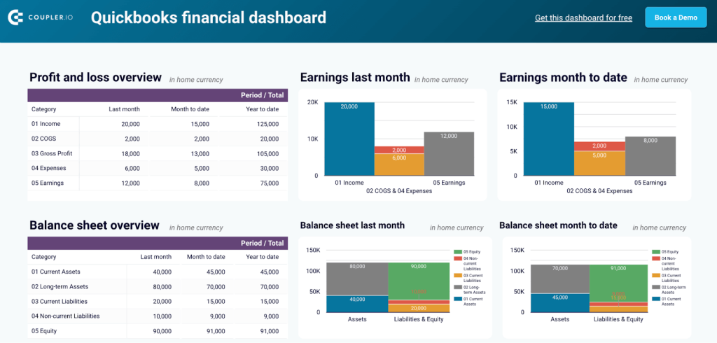 21 financial dashboard quickbooks (1)