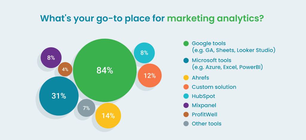 4 Whats your go to place for marketing analytics