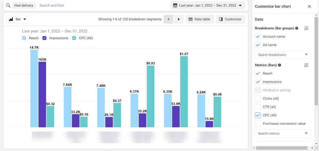 6 ads reporting bar chart