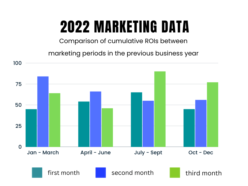 6 comparative data