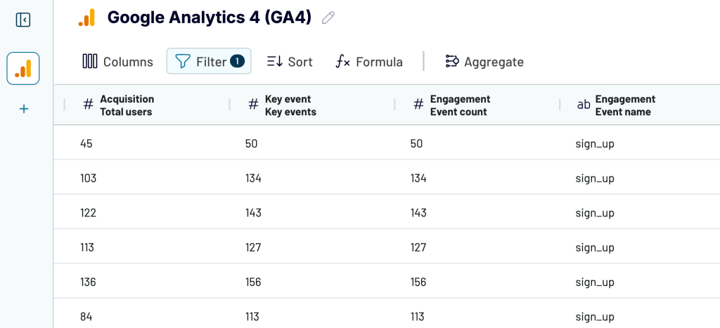 8. Google Analytics data filtered by event with Coupler.io
