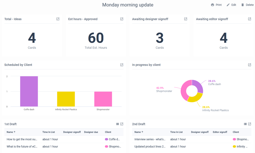 Blue cat example trello reporting