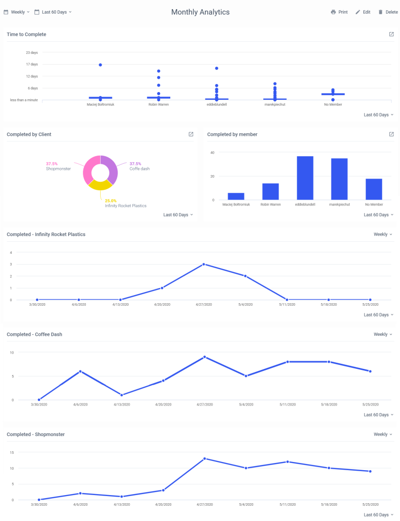 Blue cat powerup trello reporting