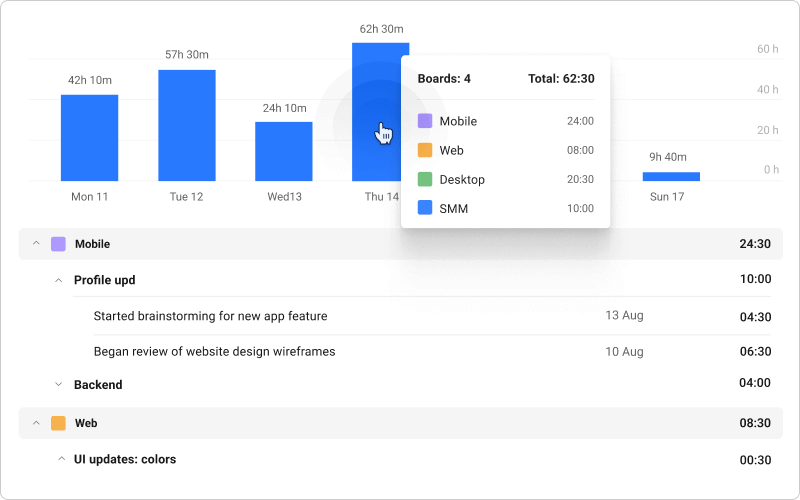 Planyway example trello reporting